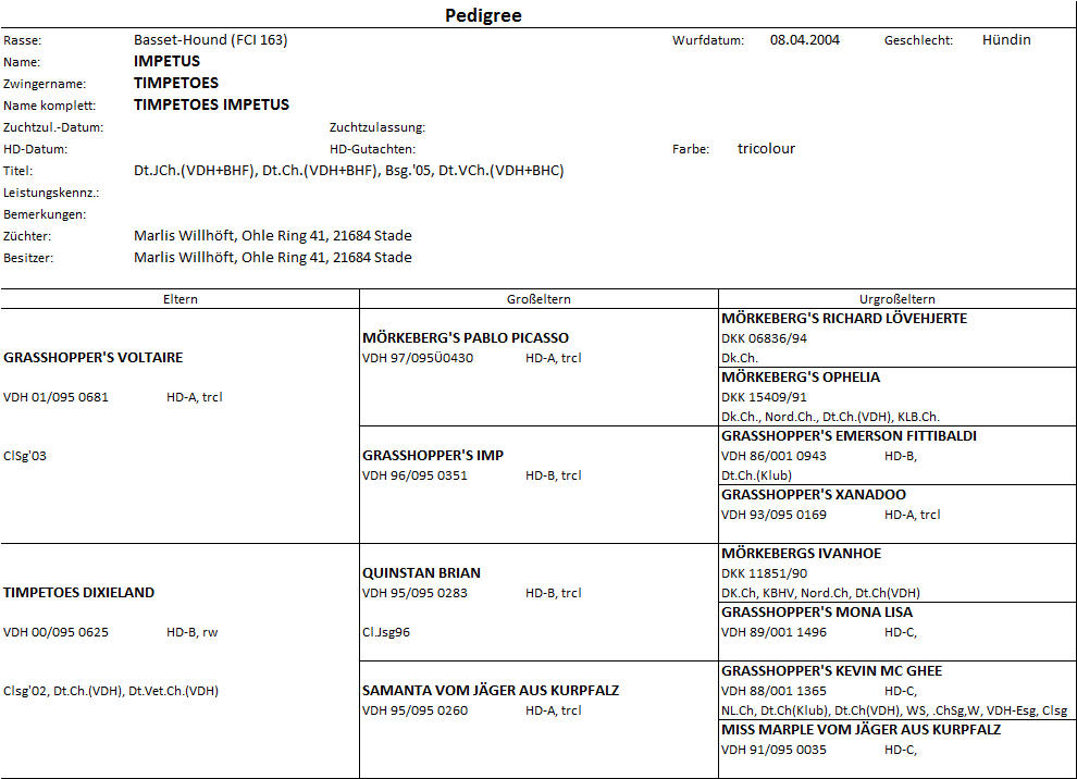 Basset Pedigree