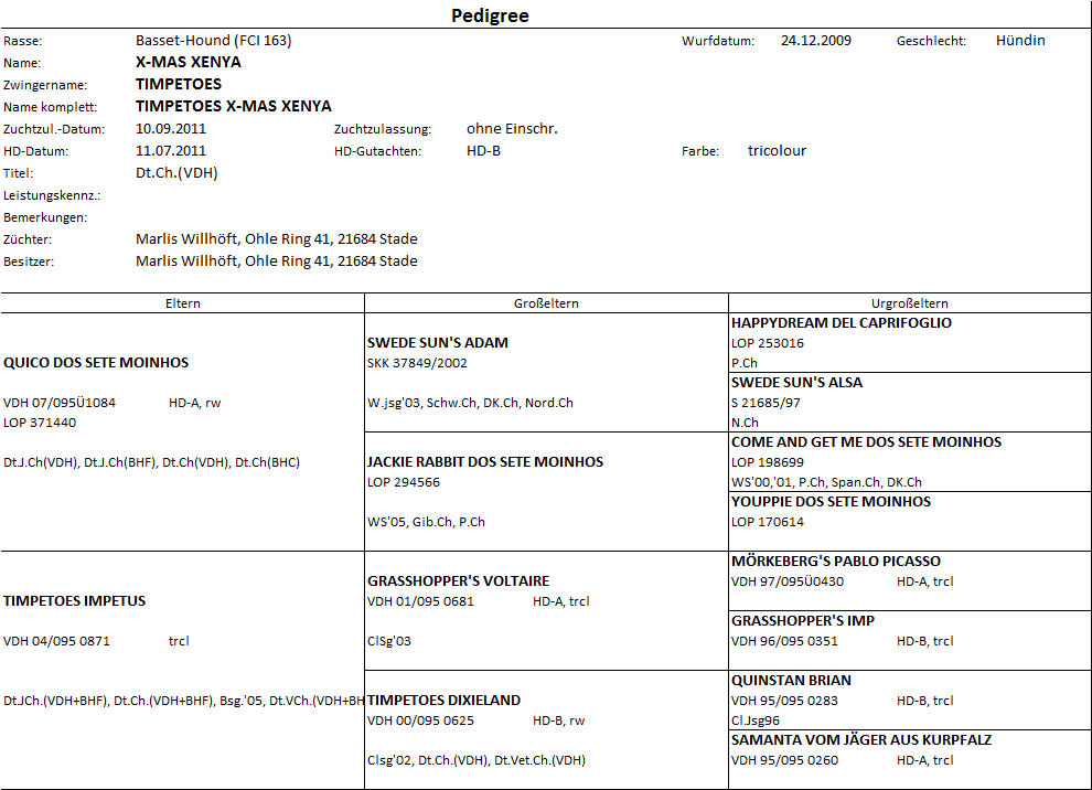 Basset Pedigree